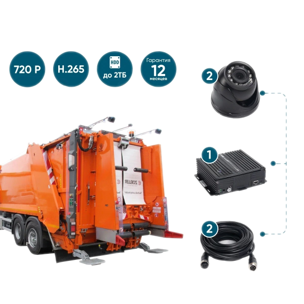 комплект видеонаблюдения NSCAR MT201_HDD