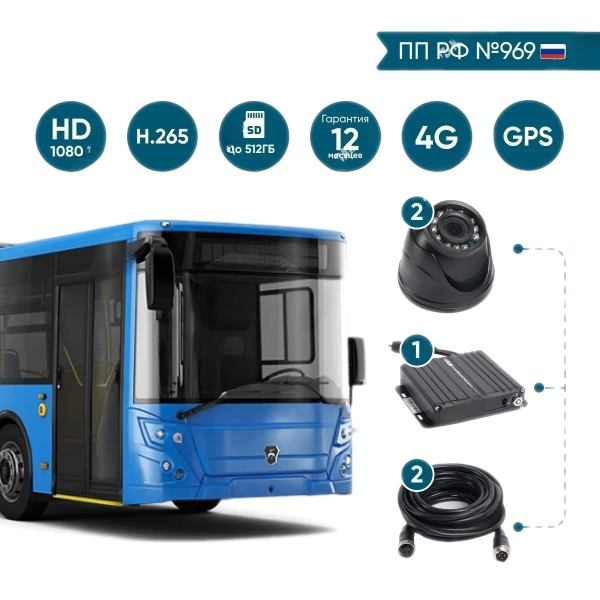 комплект видеонаблюдения NSCAR BUS201 FullHD_2SD 4G+GPS / Глонасс