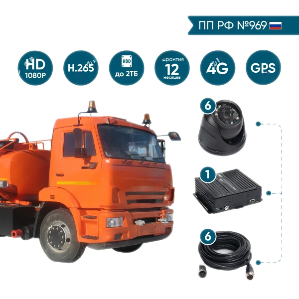 комплект видеонаблюдения NSCAR BN601 FullHD_HDD 4G+GPS / Глонасс